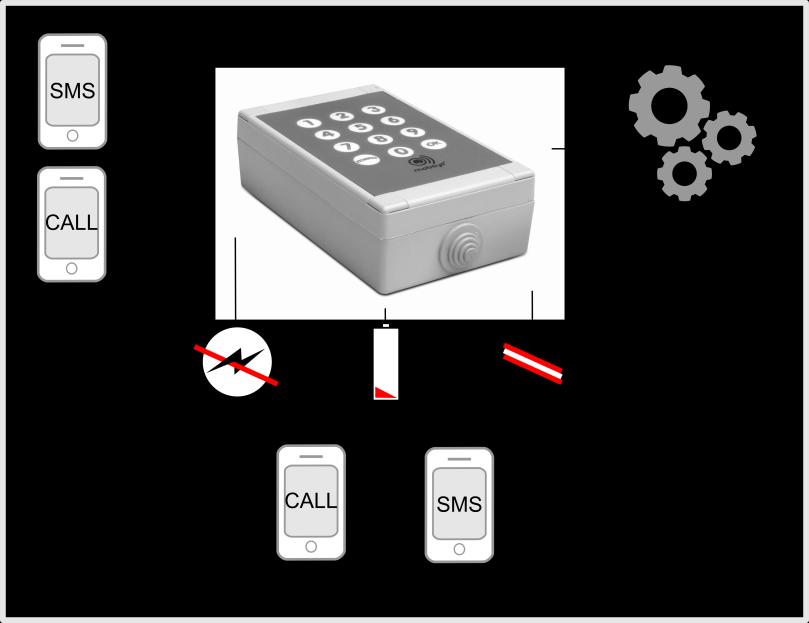 1. INTRODUCTIE De Mobeye MS100EK is een eenvoudig te installeren GSM Meet-, Regel- en Aanstuurmodule, die alarmberichten verstuurt via de ingebouwde GSM module.