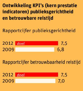 publieksgerichtheid van én de betrouwbaarheid