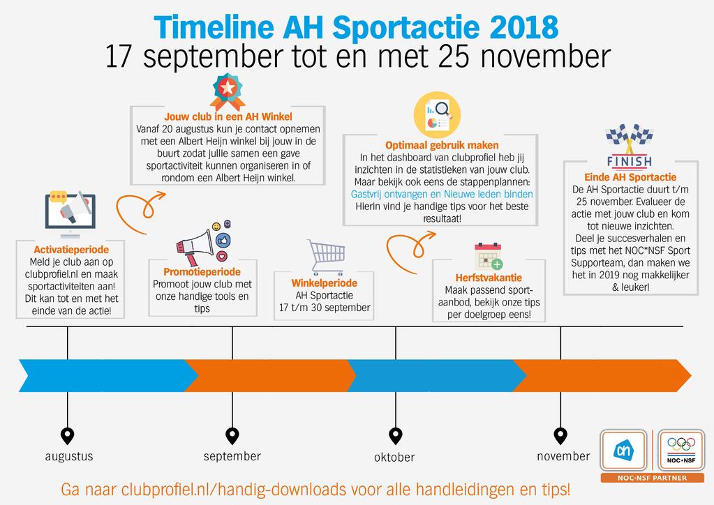 Hoi Sportclub, Leuk dat je mee doet met de AH Sportactie! Tijdens de AH Sportactie willen we heel Nederland de sport laten ontdekken die bij hem of haar past.