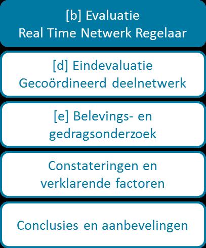2 Real Time Netwerk Regelaar S102 2.1 INLEIDING Eén van de componenten die binnen PPA wordt gebruikt, is de Real Time Netwerk Regelaar op de S102.