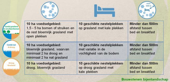 BIJENLANDSCHAP OP DE KAART