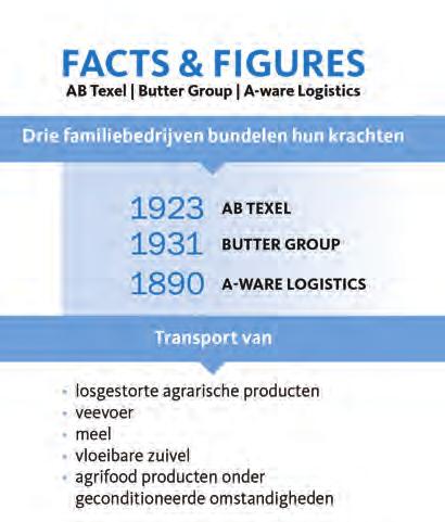 Zowel AB Texel, Butter Group als A-ware Logistics zijn van oorsprong familiebedrijven met jarenlange ervaring op het gebied van transport in de agriketen.
