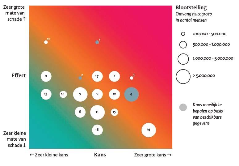 werken met