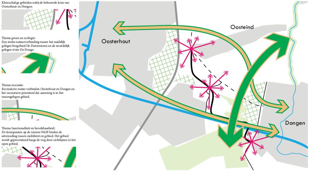 Figuur 3.7 Basisconcept voor de gebiedsvisie (Werkplaats De Gruyter, 2017) De drie thema's uit het basisconcept zijn verder uitgewerkt in de gebiedsvisie (figuur 3.8): 1.