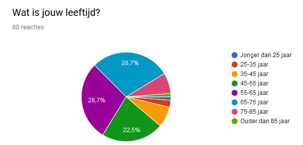 Resultaten