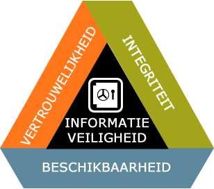 1 Inleiding 1.1 Situering Door een classificatie van persoonsgegevens te maken, kan men op het Guldensporencollege op een gestructureerde manier de beveiliging van deze gegevens vorm geven.