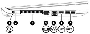 Onderdeel Beschrijving compatibele digitale apparatuur of audioapparatuur, of een snel HDMI-apparaat (High-Definition Multimedia Interface). (8) USB 3.