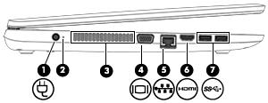 Onderdeel Beschrijving compatibele digitale apparatuur of audioapparatuur, of een snel HDMI-apparaat (High-Definition Multimedia Interface). (7) USB 3.
