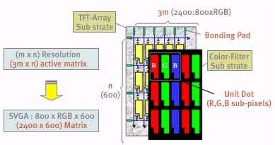 6. Gedetailleerde opbouw LCD (deel 8)