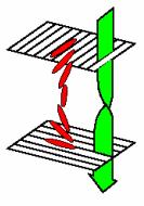 2. Electro- optische werking LCD (deel 2) LC molecuul : lang gerekt organisch molecuul Licht transmissie