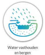 5 Buurtverdeling In dit hoofdstuk worden de resultaten beschreven die voortkomen uit het onderzoek naar deelvraag 2: In welke buurttypen kan Amsterdam worden opgedeeld en welke regenbestendige