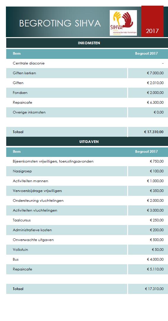 4. RAMING INKOMSTEN EN