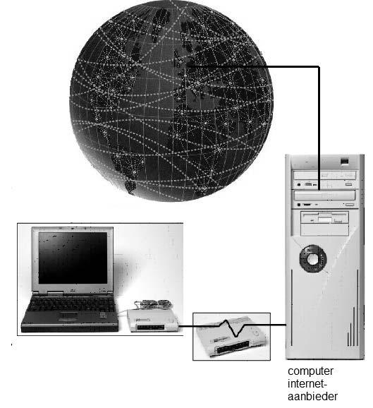 13 1. Starten op het World Wide Web Het internet bestaat uit duizenden computers die allemaal met elkaar verbonden zijn door middel van kabels, het telefoonnet of televisiekabelnet en