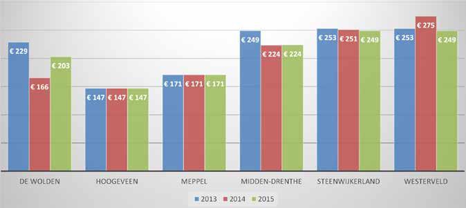 Bijlage 6 Vergelijking rioolheffing gemeenten De rioolheffingen van de zes gemeenten verschillen. Dit heeft verschillende oorzaken.