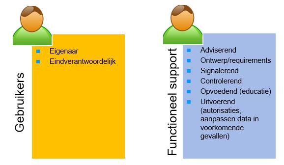 MCTL 5.3. v1.18.2 1. De afdeling die het meeste belang heeft bij de (juistheid) van de data, wordt eigenaar. 2. De afdeling die de data het meest gebruikt wordt eigenaar. 3.