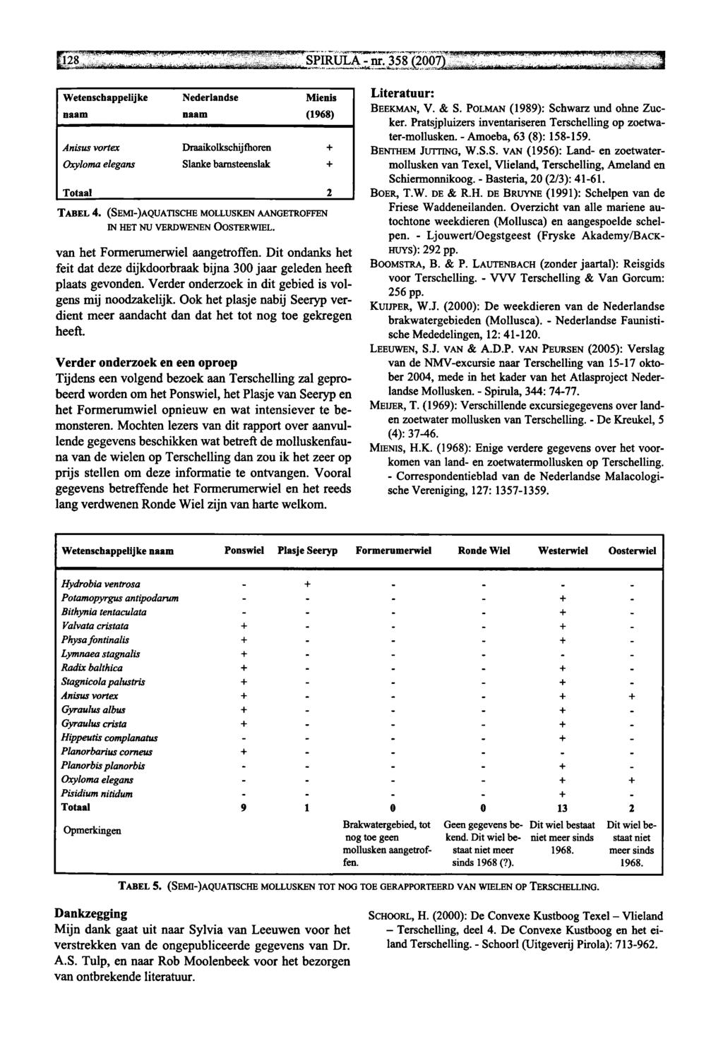 Correspondentieblad Terschelling, Amoeba, Basteria, Spirula,... Schoorl VW De _ 128 nr. 358 (2007) Wetenschappelijke Nederlandse Mienis (1968) Literatuur: BEEKMAN, V. & S.
