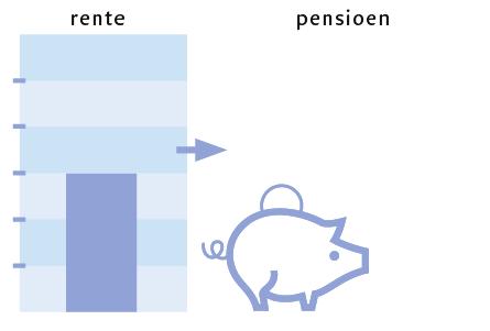 rente Standaard Obligatiefonds De hoogte van het jaarlijke pensioen op het moment van aankoop beweegt mee met de marktrente. rente pensioen pensioen rente rente pensioen pensioen VrijBeleggen.