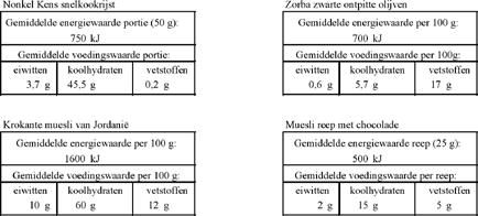 Bijkomende opgave Hieronder staan de voedingswaarden van enkele producten.