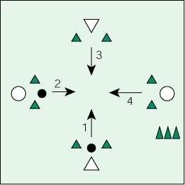 84 Heen-en-weer-spel Veldafmetingen 15 x 15 meter (afstand tussen recht