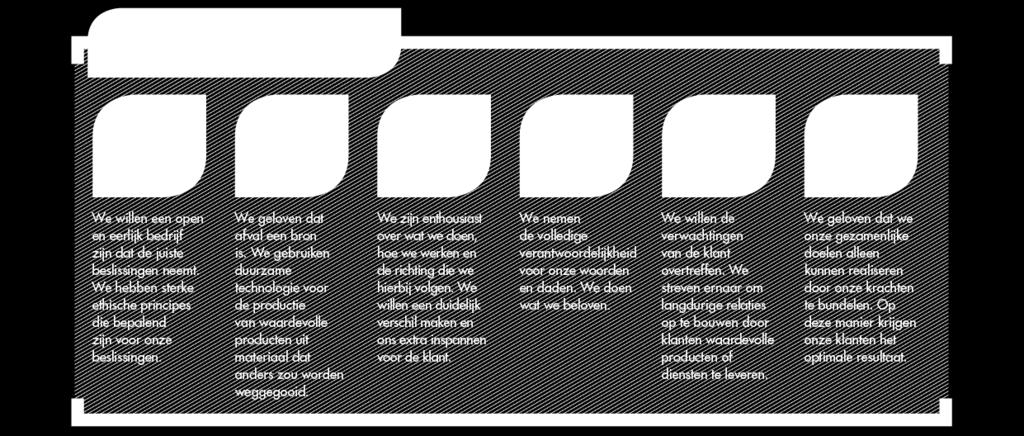 Shanks Group plc Whistleblowingbeleid (Klokkenluiderbeleid) Inhoud 1. Onze waarden 2. Normen en punten van zorg 3. Zorgen uiten 4. Het onderzoeken van geuite zorgen Bijlage 1.