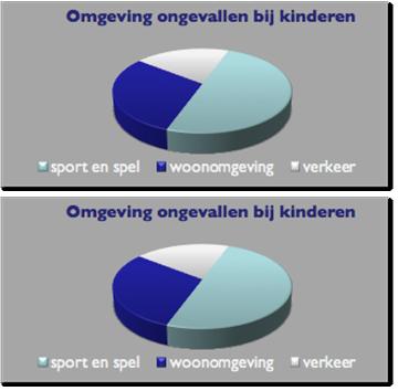 Verschillen Dikker articulair