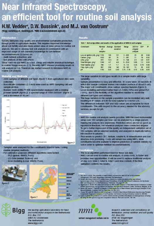 Meer uit analyses TSC N-totaal S-totaal Organische stof