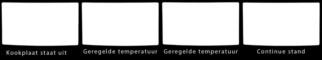 De kookplaat mag niet in vochtige of warme ruimtes worden gebruikt (IP30, T < 40 C, RV < 70 %). 4. Bediening De kookplaat wordt ingeschakeld d.m.v. een traploos regelbare energieregelaar via de draaiknop aan de bedienzijde van het apparaat.