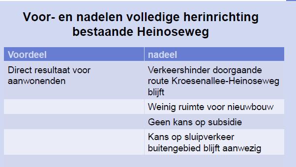 van de bestaande Heinoseweg in combinatie met de verlegging van de Kroesenallee; Besteding aan een voetgangersbrug ten behoeve