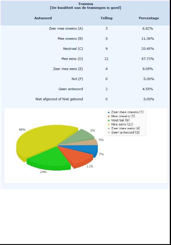 Ledentevredenheidsonderzoek SV.