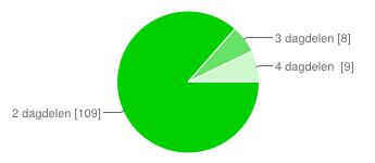 61 48% 4 jaar 12 10% Aantal dagdelen 2