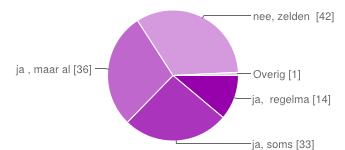 Ik bezoek regelmatig de website van Muzerij/de peuterspeelzaal ja, regelmatig 14 11% ja, soms 33 26% ja, maar alleen voor de foto's van de specifieke peuterspeelzaal 36 29% nee, zelden of nooit 42
