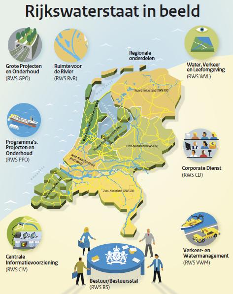 elke dag beter Alliantiestrategie: stelt in staat tegemoet te komen aan veranderende eisen van poltiek, gebruikers en markt, door samen te werken met