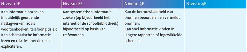 Opzoeken Bij het centraal examen 2F krijgen studenten natuurlijk niet de gelegenheid om zelf naar de schoolbibliotheek te gaan of vrij op het internet informatie te zoeken.