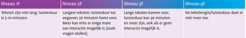 5 Luisteren in het centraal examen Het Referentiekader Nederlandse taal verwijst, zoals gebruikelijk is in de taal- en tekstwetenschap, ook bij het onderdeel luisteren naar teksten.