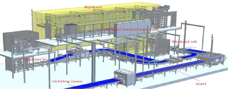 Productie lijn Lay-out Focaccia lijn De lijn begint met deegtransport naar de rijskast.