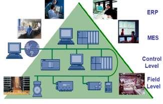 Voordelen Industriële netwerk technologie biedt ondersteuning aan ethernet communicatie