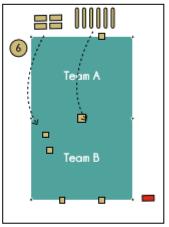 Team A herneemt de beurt zoals normaal, met dat verschil dat de net weggenomen kubb niet meer in het spel komt.