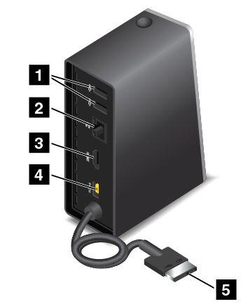 Achterkant van de ThinkPad OneLink Dock 1 USB 2.0-aansluiting: sluit apparaten aan die compatibel zijn met USB 2.0. 2 Ethernet-poort: sluit het dockingstation aan op een Ethernet-LAN.