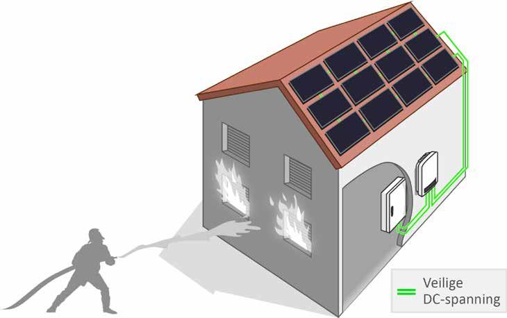SolarEdge: verbeterde veiligheid Meer vermogen Meer panelen Per dak VERBETERDE VEILIGHEID Geavanceerde monitoring Het SolarEdge-systeem schakelt de DC-spanning automatisch af wanneer de AC-stroom uit