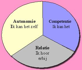 3 natuurlijke