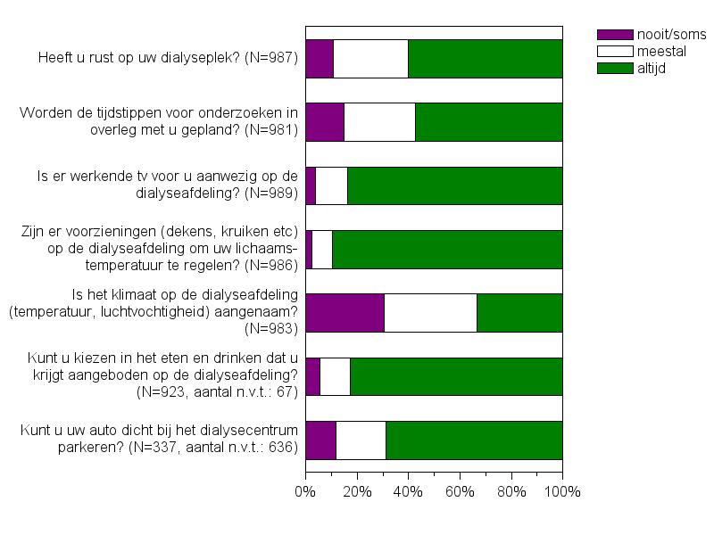 Resultaten