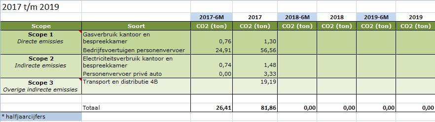 6 Monitoren 2017 t/m