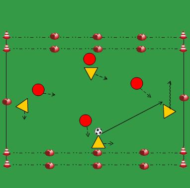 Oefening 2: Gegroepeerd aanvallen en verdedigen beide teams kunnen scoren door over de doellijn van de tegenpartij te dribbelen en de bal in het vak te controleren (voet op de bal) als de bal uit is