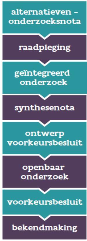 Alternatievenonderzoeksnota : januari 2017 Geïntegreerd onderzoek: april augustus 2017 Synthesenota :