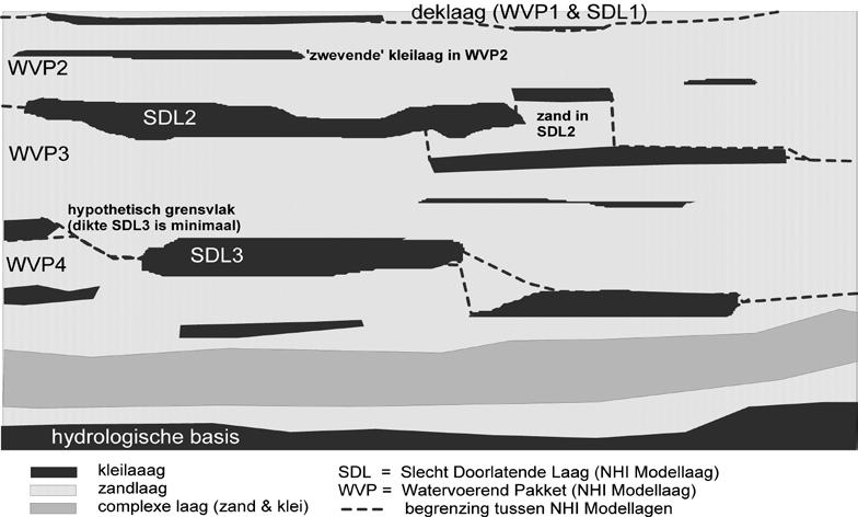 figuur 8: Overzicht van gebruikte NHI laaggrenzen voor het indelen van weerstanden van zwevende kleilagen in Slecht Doorlatende lagen. 3.