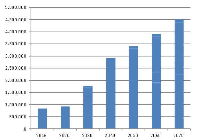 Aanleiding De trafiekprognose steunt op een aantal aannames in ontwikkelingen en economische groei.