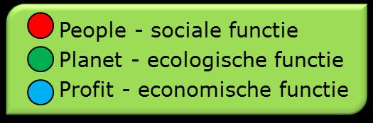 Natuurbeheerplan: 4 ambitieniveaus Type 1: Behoud aanwezige natuurkwaliteit minimaal : marge: Type 2: Hogere natuurkwaliteit minimaal :