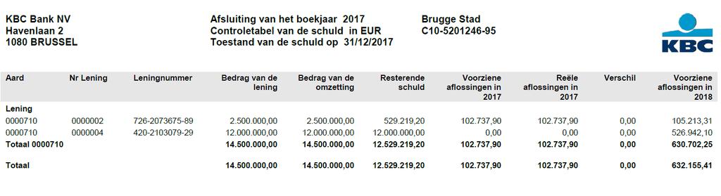 Controletabel KBC Stad Brugge