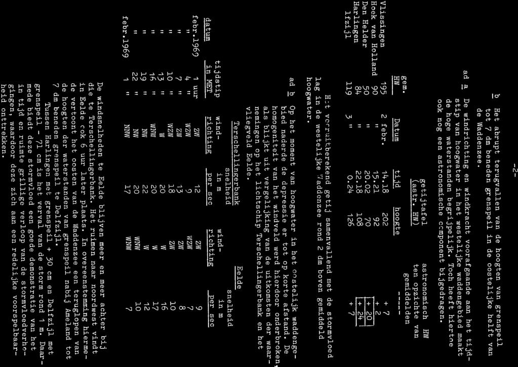gemiddelden ad b Op het moment van hoogwater in het costelijk waddenge hoogwater. De1fzij1 119 3 0.24 126 + 7 Den Helder 50 20.02 70 20 t Hoek van Holland 90 15.21 92 + 2 (astr.