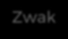 Zwak